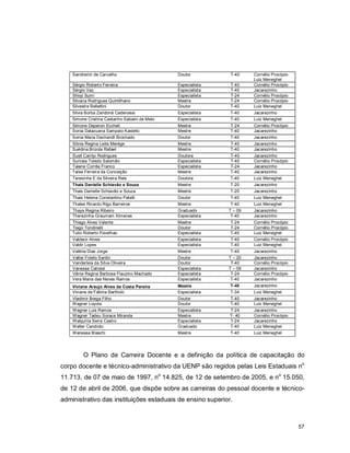 57
Sandremir de Carvalho Doutor T-40 Cornélio Procópio
Luiz Meneghel
Sérgio Roberto Ferreira Especialista T-40 Cornélio Procópio
Sérgio Vaz Especialista T-40 Jacarezinho
Shioji Sumi Especialista T-24 Cornélio Procópio
Silvana Rodrigues Quintilhano Mestre T-24 Cornélio Procópio
Silvestre Bellettini Doutor T-40 Luiz Meneghel
Silvia Borba Zandoná Cadenassi Especialista T-40 Jacarezinho
Simone Cristina Castanho Sabaini de Melo Especialista T-40 Luiz Meneghel
Simone Deperon Eccheli Mestre T-24 Cornélio Procópio
Sonia Dalazuana Sampaio Kastelic Mestre T-40 Jacarezinho
Sonia Maria Dechandt Brochado Doutor T-40 Jacarezinho
Sônia Regina Leite Merége Mestre T-40 Jacarezinho
Suédina Brizola Rafael Mestre T-40 Jacarezinho
Sueli Carrijo Rodrigues Doutora T-40 Jacarezinho
Sumaia Toledo Salomão Especialista T-40 Cornélio Procópio
Taiane Corrêa Franco Especialista T-24 Jacarezinho
Taíse Ferreira da Conceição Mestre T-40 Jacarezinho
Teresinha E da Silveira Reis Doutora T-40 Luiz Meneghel
Thais Danielle Schiavão e Souza Mestre T-20 Jacarezinho
Thais Danielle Schiavão e Souza Mestre T-20 Jacarezinho
Thais Helena Constantino Patelli Doutor T-40 Luiz Meneghel
Thales Ricardo Rigo Barreiros Mestre T-40 Luiz Meneghel
Thays Regina Ribeiro Graduado T – 09 Jacarezinho
Therezinha Graumam Ximenes Especialista T-40 Jacarezinho
Thiago Alves Valente Mestre T-24 Cornélio Procópio
Tiago Tondinelli Doutor T-24 Cornélio Procópio
Tulio Roberto Pavelhao Especialista T-40 Luiz Meneghel
Valdecir Alves Especialista T-40 Cornélio Procópio
Valdir Lopes Especialista T-40 Luiz Meneghel
Valéria Dias Jorge Mestre T-40 Jacarezinho
Valter Foleto Santin Doutor T – 20 Jacarezinho
Vanderleia da Silva Oliveira Doutor T-40 Cornélio Procópio
Vanessa Catossi Especialista T – 09 Jacarezinho
Vânia Regina Barbosa Flauzino Machado Especialista T-24 Cornélio Procópio
Vera Maria das Neves Ramos Especialista T-40 Jacarezinho
Viviane Araujo Alves da Costa Pereira Mestre T-40 Jacarezinho
Viviane de Fátima Bartholo Especialista T-34 Luiz Meneghel
Vladimir Brega Filho Doutor T-40 Jacarezinho
Wagner Loyola Doutor T-40 Luiz Meneghel
Wagner Luis Ramos Especialista T-24 Jacarezinho
Wagner Tadeu Sorace Miranda Mestre T- 40 Cornélio Procópio
Walquíria Serra Castro Especialista T-24 Jacarezinho
Walter Candioto Graduado T-40 Luiz Meneghel
Wanessa Blaschi Mestre T-40 Luiz Meneghel
O Plano de Carreira Docente e a definição da política de capacitação do
corpo docente e técnico-administrativo da UENP são regidos pelas Leis Estaduais no
11.713, de 07 de maio de 1997, no
14.825, de 12 de setembro de 2005, e no
15.050,
de 12 de abril de 2006, que dispõe sobre as carreiras do pessoal docente e técnico-
administrativo das instituições estaduais de ensino superior.
 