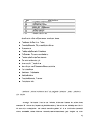 76
ANO NOME DO CURSO
1987 Educação Física no Ensino de 1º Grau
1993 Educação Física Escolar
1999 Especialização em Esportes
2002 Atividade Física e Saúde
2003 Atividade Física, Esporte e Saúde
2004 Educação Física Escolar
2005 Treinamento Desportivo
2006 Treinamento Desportivo
2007 Fisiologia do Exercício Físico
Atualmente oferece Cursos nas seguintes áreas:
 Fisiologia do Exercício Físico
 Terapia Manual e Técnicas Osteopáticas
 Acupuntura
 Fisioterapia Dermato Funcional
 Disfunções Temporomandibulares
 Fisioterapia Cardio-Respiratória
 Geriatria e Gerontologia
 Musculação Terapêutica
 Neurologia com Ênfase em Neuropediatria
 Psicopatologia
 Saúde do Trabalhador
 Saúde Pública
 Terapia Manual e Postural
 Terapia da Mão
Centro de Ciências Humanas e da Educação e Centro de Letras, Comunica-
ção e Artes
A antiga Faculdade Estadual de Filosofia, Ciências e Letras de Jacarezinho
mantém 16 cursos de pós-graduação (lato sensu), ofertados aos sábados em perío-
do matutino e vespertino. Há cursos mantidos pela FAFIJA e outros em convênio
com o INBRAPE, esses cursos e convênios serão assumidos pelo Campus de Jaca-
 