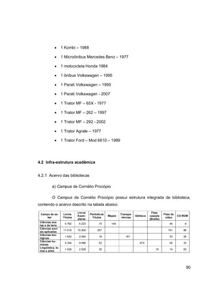 90
 1 Kombi – 1988
 1 Microônibus Mercedes Benz – 1977
 1 motocicleta Honda 1984
 1 ônibus Volkswagen – 1995
 1 Parati Volkswagen – 1995
 1 Parati Volkswagen - 2007
 1 Trator MF – 65X - 1977
 1 Trator MF – 262 – 1997
 1 Trator MF – 292 - 2002
 1 Trator Agrale – 1977
 1 Trator Ford – Mod 6610 – 1989
4.2 Infra-estrutura acadêmica
4.2.1 Acervo das bibliotecas
a) Campus de Cornélio Procópio
O Campus de Cornélio Procópio possui estrutura integrada de biblioteca,
contendo o acervo descrito na tabela abaixo:
Campo de sa-
ber
Livros
Títulos
Livros
Exem-
plares
Periódicos
Títulos
Mapas
Transpa-
rências
Gibiteca
Fitas
cassete
(Braille)
Fitas de
vídeo
CD-ROM
Ciências exa-
tas e da terra
4.762 6.223 15 146 46 8
Ciências soci-
ais aplicadas
11.016 15.206 257 191 88
Ciências bio-
lógicas
1.542 2.084 18 181 53 26
Ciências hu-
manas
5.344 9.996 52 674 05 33
Lingüística, le-
tras e artes
1.636 2.528 35 16 14 83
 