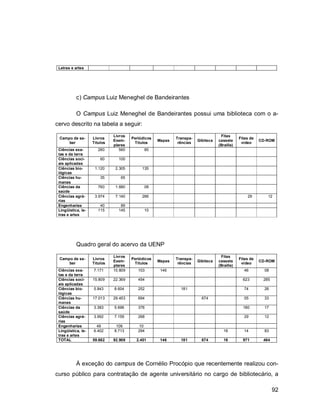 92
Letras e artes
c) Campus Luiz Meneghel de Bandeirantes
O Campus Luiz Meneghel de Bandeirantes possui uma biblioteca com o a-
cervo descrito na tabela a seguir:
Campo de sa-
ber
Livros
Títulos
Livros
Exem-
plares
Periódicos
Títulos
Mapas
Transpa-
rências
Gibiteca
Fitas
cassete
(Braille)
Fitas de
vídeo
CD-ROM
Ciências exa-
tas e da terra
280 560 85
Ciências soci-
ais aplicadas
60 100
Ciências bio-
lógicas
1.120 2.305 135
Ciências hu-
manas
35 65
Ciências da
saúde
760 1.680 08
Ciências agrá-
rias
3.974 7.140 266 29 12
Engenharias 40 89
Lingüística, le-
tras e artes
115 145 10
Quadro geral do acervo da UENP
Campo de sa-
ber
Livros
Títulos
Livros
Exem-
plares
Periódicos
Títulos
Mapas
Transpa-
rências
Gibiteca
Fitas
cassete
(Braille)
Fitas de
vídeo
CD-ROM
Ciências exa-
tas e da terra
7.171 10.809 103 146 46 08
Ciências soci-
ais aplicadas
15.809 22.369 454 623 285
Ciências bio-
lógicas
5.843 8.604 252 181 74 26
Ciências hu-
manas
17.013 29.453 694 674 05 33
Ciências da
saúde
3.383 5.696 376 180 17
Ciências agrá-
rias
3.992 7.159 268 29 12
Engenharias 49 106 10
Lingüística, le-
tras e artes
6.402 8.713 294 16 14 83
TOTAL 59.662 92.909 2.451 146 181 674 16 971 464
À exceção do campus de Cornélio Procópio que recentemente realizou con-
curso público para contratação de agente universitário no cargo de bibliotecário, a
 