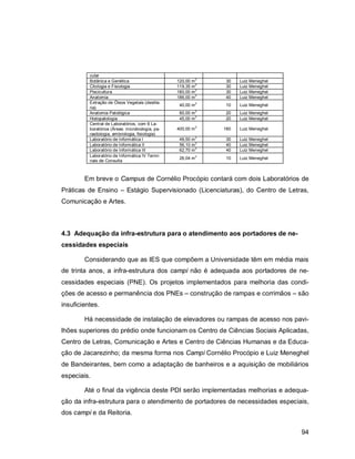 94
cular
Botânica e Genética 120,00 m
2
30 Luiz Meneghel
Citologia e Fisiologia 119,35 m
2
30 Luiz Meneghel
Piscicultura 180,00 m
2
30 Luiz Meneghel
Anatomia 186,00 m
2
40 Luiz Meneghel
Extração de Óleos Vegetais (destila-
ria)
40,00 m
2
10 Luiz Meneghel
Anatomia Patológica 60,00 m
2
20 Luiz Meneghel
Histopatologia 45,00 m
2
20 Luiz Meneghel
Central de Laboratórios, com 6 La-
boratórios (Áreas: microbiologia, pa-
rasitologia, embriologia, fisiologia)
400,00 m
2
180 Luiz Meneghel
Laboratório de Informática I 49,50 m
2
30 Luiz Meneghel
Laboratório de Informática II 56,10 m
2
40 Luiz Meneghel
Laboratório de Informática III 62,70 m
2
40 Luiz Meneghel
Laboratório de Informática IV Termi-
nais de Consulta
26,04 m
2
10 Luiz Meneghel
Em breve o Campus de Cornélio Procópio contará com dois Laboratórios de
Práticas de Ensino – Estágio Supervisionado (Licenciaturas), do Centro de Letras,
Comunicação e Artes.
4.3 Adequação da infra-estrutura para o atendimento aos portadores de ne-
cessidades especiais
Considerando que as IES que compõem a Universidade têm em média mais
de trinta anos, a infra-estrutura dos campi não é adequada aos portadores de ne-
cessidades especiais (PNE). Os projetos implementados para melhoria das condi-
ções de acesso e permanência dos PNEs – construção de rampas e corrimãos – são
insuficientes.
Há necessidade de instalação de elevadores ou rampas de acesso nos pavi-
lhões superiores do prédio onde funcionam os Centro de Ciências Sociais Aplicadas,
Centro de Letras, Comunicação e Artes e Centro de Ciências Humanas e da Educa-
ção de Jacarezinho; da mesma forma nos Campi Cornélio Procópio e Luiz Meneghel
de Bandeirantes, bem como a adaptação de banheiros e a aquisição de mobiliários
especiais.
Até o final da vigência deste PDI serão implementadas melhorias e adequa-
ção da infra-estrutura para o atendimento de portadores de necessidades especiais,
dos campi e da Reitoria.
 