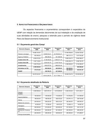 97
5 ASPECTOS FINANCEIROS E ORÇAMENTÁRIOS
Os aspectos financeiros e orçamentários correspondem à expectativa da
UENP com relação às demandas decorrentes de sua instalação e da ampliação de
suas atividades de ensino, pesquisa e extensão para o período de vigência deste
Plano de Desenvolvimento Institucional.
5.1 Orçamento geral dos Campi
Elemento Despesa
Orçamento
2008
Orçamento
2009
Orçamento
2010
Orçamento
2011
Orçamento
2012
Pessoal e encargos
18.865.164,97
19.808.423,21 20.798.844,37
21.838.786,59 22.930.725,92
Agua/Luz/Telefone
853.590,00
896.269,50 941.082,98
988.137,12 1.037.543,98
Custeio fonte 100
4.893.670,00
5.138.353,50 5.395.271,18
5.665.034,73 5.948.286,47
Custeio fonte 250
1.947.135,00
2.044.491,75 2.146.716,34
2.254.052,15 2.366.754,76
Investimentos
1.803.750,00
1.893.937,50 1.988.634,38
2.088.066,09 2.192.469,40
Atividades do PDI
2.000.000,00
800.000,00 500.000,00 500.000,00
500.000,00
PASEP
315.014,00
330.764,70 347.302,94
364.668,08 382.901,49
30.678.323,97
30.912.240,16 32.117.852,17
33.698.744,78 35.358.682,02
5.2 Orçamento detalhado da Reitoria
Elemento Despesa
Orçamento
2008
Orçamento
2009
Orçamento
2010
Orçamento
2011
Orçamento
2012
Pessoal
3.645.596,32 3.827.876,14 4.019.269,94 4.220.233,44 4.431.245,11
Custeio
Agua/luz/telefone
100.000,00 105.000,00 110.250,00 115.762,50 121.550,63
Diárias
189.000,00 198.450,00 208.372,50 218.791,13 229.730,68
Material de consumo
244.000,00 256.200,00 269.010,00 282.460,50 296.583,53
Passagens
45.000,00 47.250,00 49.612,50 52.093,13 54.697,78
Consultoria
200.000,00 210.000,00 220.500,00 231.525,00 243.101,25
Serviços de Terceiros
PF
400.000,00 420.000,00 441.000,00 463.050,00 486.202,50
Serviços terceirizados
225.000,00 236.250,00 248.062,50 260.465,63 273.488,91
 