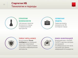 11
Стартегия ИБ
Технологии и подходы
Собственная стратегия
безопасности города
в информационном
пространстве
Использование Threat
Intelligence (исследований
угроз) для оперативной
адаптации к новым условиям
и угрозам в информационном
пространстве
Сервисная модель
оказания услуг ИБ
в интересах города
СТРАТЕГИЯ
БЕЗОПАСНОСТИ
СЕРВИСНАЯ
МОДЕЛЬ
THREAT INTELLIGENCE
Взаимодействие с GovCERT,
FinCERT и другими центрами
реагирования
на киберугрозы (в том числе,
частными) для обмена
информацией об инцидентах
ОБМЕН ИНФОРМАЦИЕЙ
 