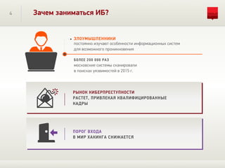 4 Зачем заниматься ИБ?
ЗЛОУМЫШЛЕННИКИ
БОЛЕЕ 200 000 РАЗ
постоянно изучают особенности информационных систем
для возможного проникновения
московские системы сканировали
в поисках уязвимостей в 2015 г.
РЫНОК КИБЕРПРЕСТУПНОСТИ
РАСТЕТ, ПРИВЛЕКАЯ КВАЛИФИЦИРОВАННЫЕ
КАДРЫ
ПОРОГ ВХОДА
В МИР ХАКИНГА СНИЖАЕТСЯ
 