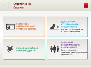 8
Стратегия ИБ
Сервисы
БЕЗОПАСНЫЕ
ИНТЕГРИРОВАННЫЕ
ГОРОДСКИЕ СЕРВИСЫ
ЕДИНАЯ ТОЧКА
АУТЕНТИФИКАЦИИ
ПОЛЬЗОВАТЕЛЕЙ
для доступа к госуслугам
и городским порталам
ЕДИНАЯ ЗАЩИЩЁННАЯ
ПЛАТФОРМА ДЛЯ IOT
ПОВЫШЕНИЕ
ОСВЕДОМЛЁННОСТИ
ПОЛЬЗОВАТЕЛЕЙ
(азы безопасного
поведения в информационном
пространстве)
 