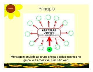 Instruções para Dgroups