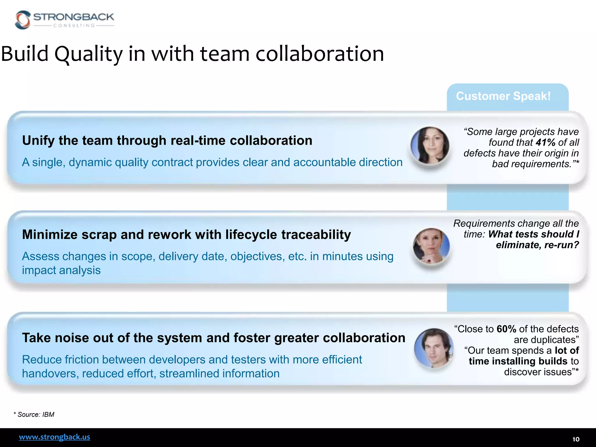 Build Quality in with team collaboration
Customer Speak!

Unify the team through real-time collaboration
A single, dynamic quality contract provides clear and accountable direction

Minimize scrap and rework with lifecycle traceability

“Some large projects have
found that 41% of all
defects have their origin in
bad requirements.”*

Requirements change all the
time: What tests should I
eliminate, re-run?

Assess changes in scope, delivery date, objectives, etc. in minutes using
impact analysis

Take noise out of the system and foster greater collaboration
Reduce friction between developers and testers with more efficient
handovers, reduced effort, streamlined information

“Close to 60% of the defects
are duplicates”
“Our team spends a lot of
time installing builds to
discover issues”*

* Source: IBM

www.strongback.us

10

 