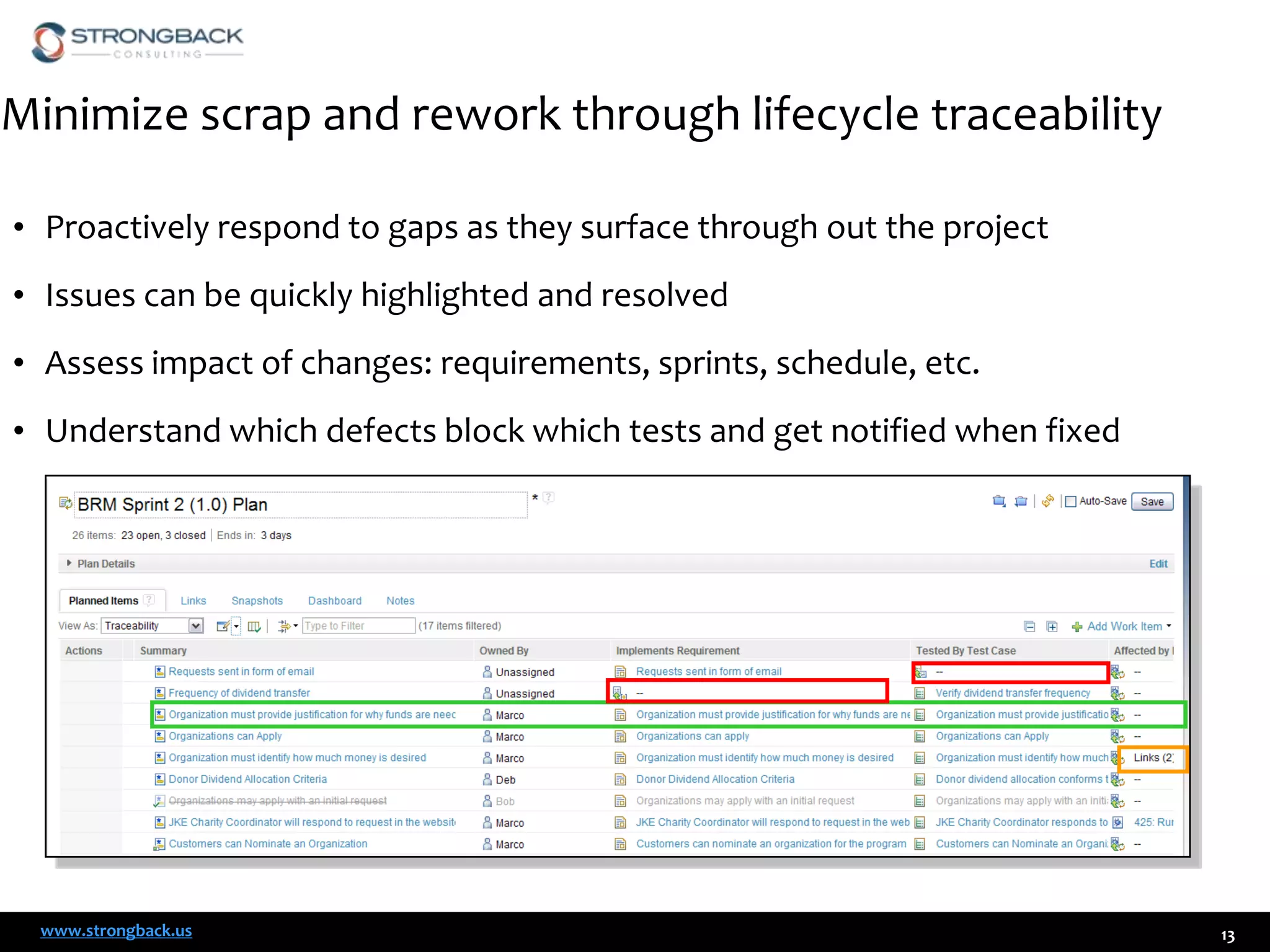 Minimize scrap and rework through lifecycle traceability
• Proactively respond to gaps as they surface through out the project
• Issues can be quickly highlighted and resolved

• Assess impact of changes: requirements, sprints, schedule, etc.
• Understand which defects block which tests and get notified when fixed

www.strongback.us

13

 