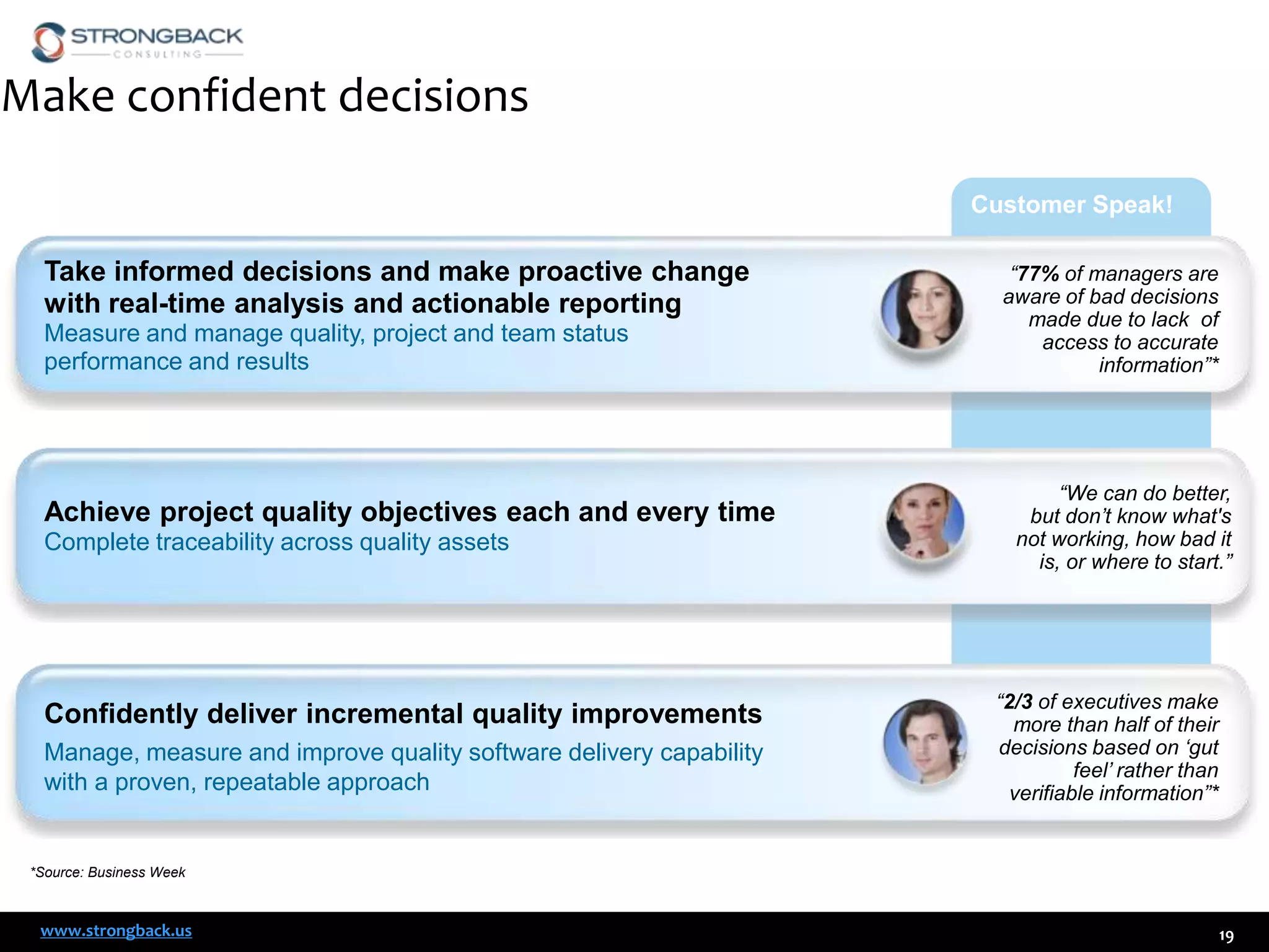 Make confident decisions
Customer Speak!

Take informed decisions and make proactive change
with real-time analysis and actionable reporting
Measure and manage quality, project and team status
performance and results

Achieve project quality objectives each and every time
Complete traceability across quality assets

Confidently deliver incremental quality improvements
Manage, measure and improve quality software delivery capability
with a proven, repeatable approach

“77% of managers are
aware of bad decisions
made due to lack of
access to accurate
information”*

“We can do better,
but don‟t know what's
not working, how bad it
is, or where to start.”

“2/3 of executives make
more than half of their
decisions based on „gut
feel‟ rather than
verifiable information”*

*Source: Business Week

www.strongback.us

19

 