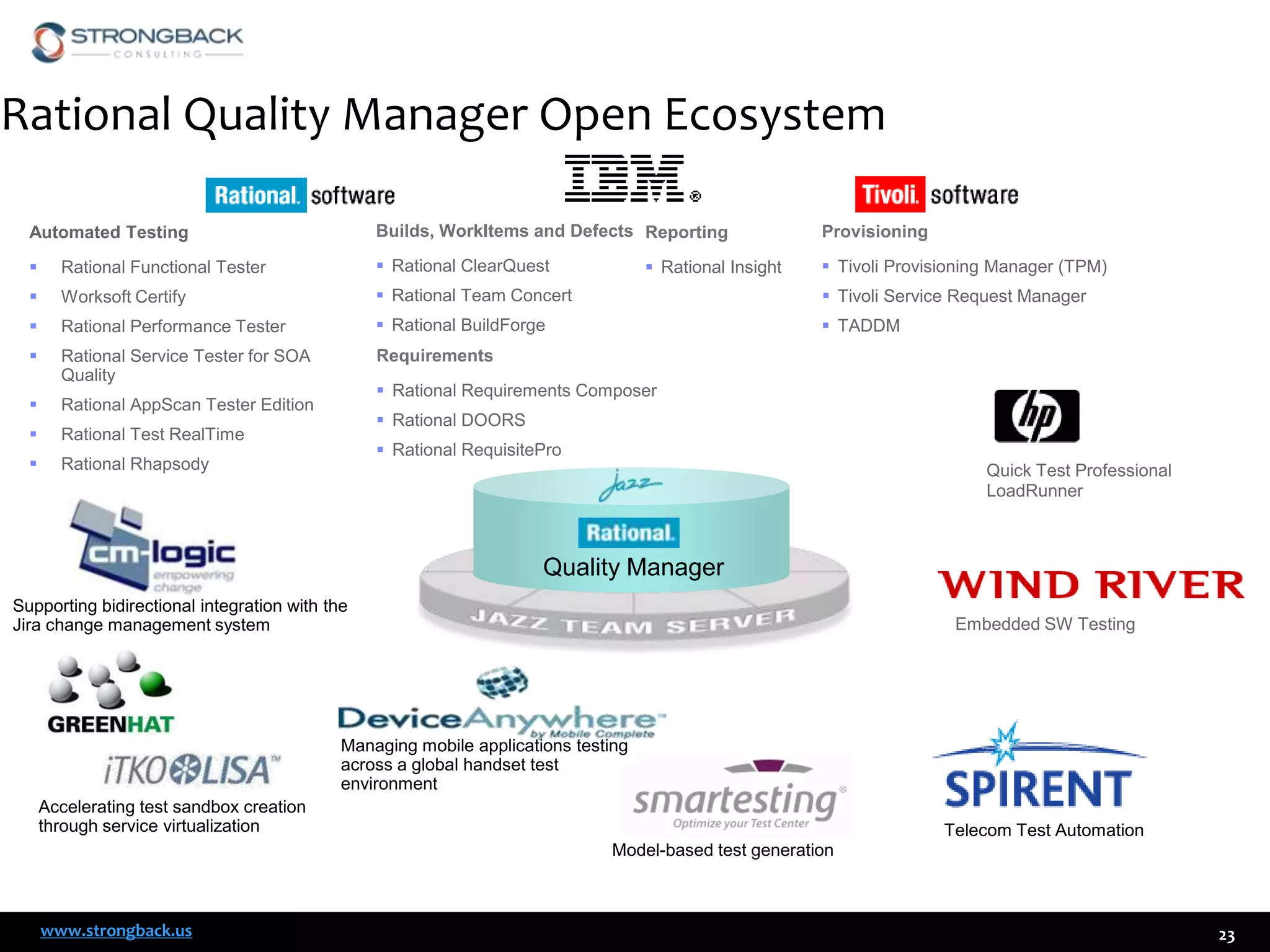 Rational Quality Manager Open Ecosystem
Automated Testing

Builds, WorkItems and Defects Reporting

Provisioning



Rational Functional Tester

 Rational ClearQuest

 Tivoli Provisioning Manager (TPM)



Worksoft Certify

 Rational Team Concert

 Tivoli Service Request Manager



Rational Performance Tester

 Rational BuildForge

 TADDM



Rational Service Tester for SOA
Quality

Requirements



Rational AppScan Tester Edition



Rational Test RealTime



Rational Rhapsody

 Rational Insight

 Rational Requirements Composer
 Rational DOORS

 Rational RequisitePro
Quick Test Professional
LoadRunner

Quality Manager
Supporting bidirectional integration with the
Jira change management system

Embedded SW Testing

Managing mobile applications testing
across a global handset test
environment
Accelerating test sandbox creation
through service virtualization

Telecom Test Automation
Model-based test generation

www.strongback.us

23

 