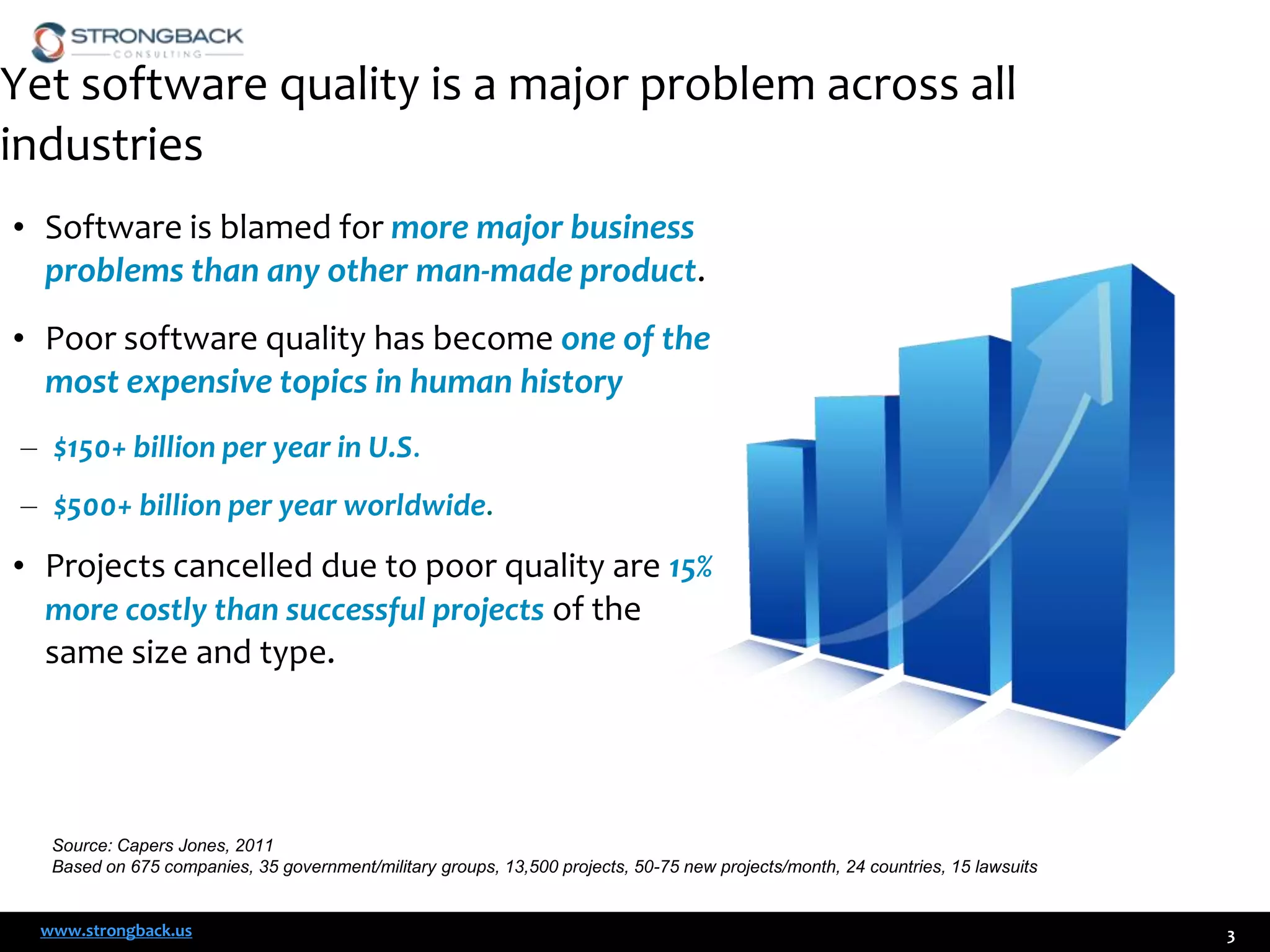 Yet software quality is a major problem across all
industries
• Software is blamed for more major business
problems than any other man-made product.

• Poor software quality has become one of the
most expensive topics in human history
– $150+ billion per year in U.S.
– $500+ billion per year worldwide.

• Projects cancelled due to poor quality are 15%
more costly than successful projects of the
same size and type.

Source: Capers Jones, 2011
Based on 675 companies, 35 government/military groups, 13,500 projects, 50-75 new projects/month, 24 countries, 15 lawsuits

www.strongback.us

3

 