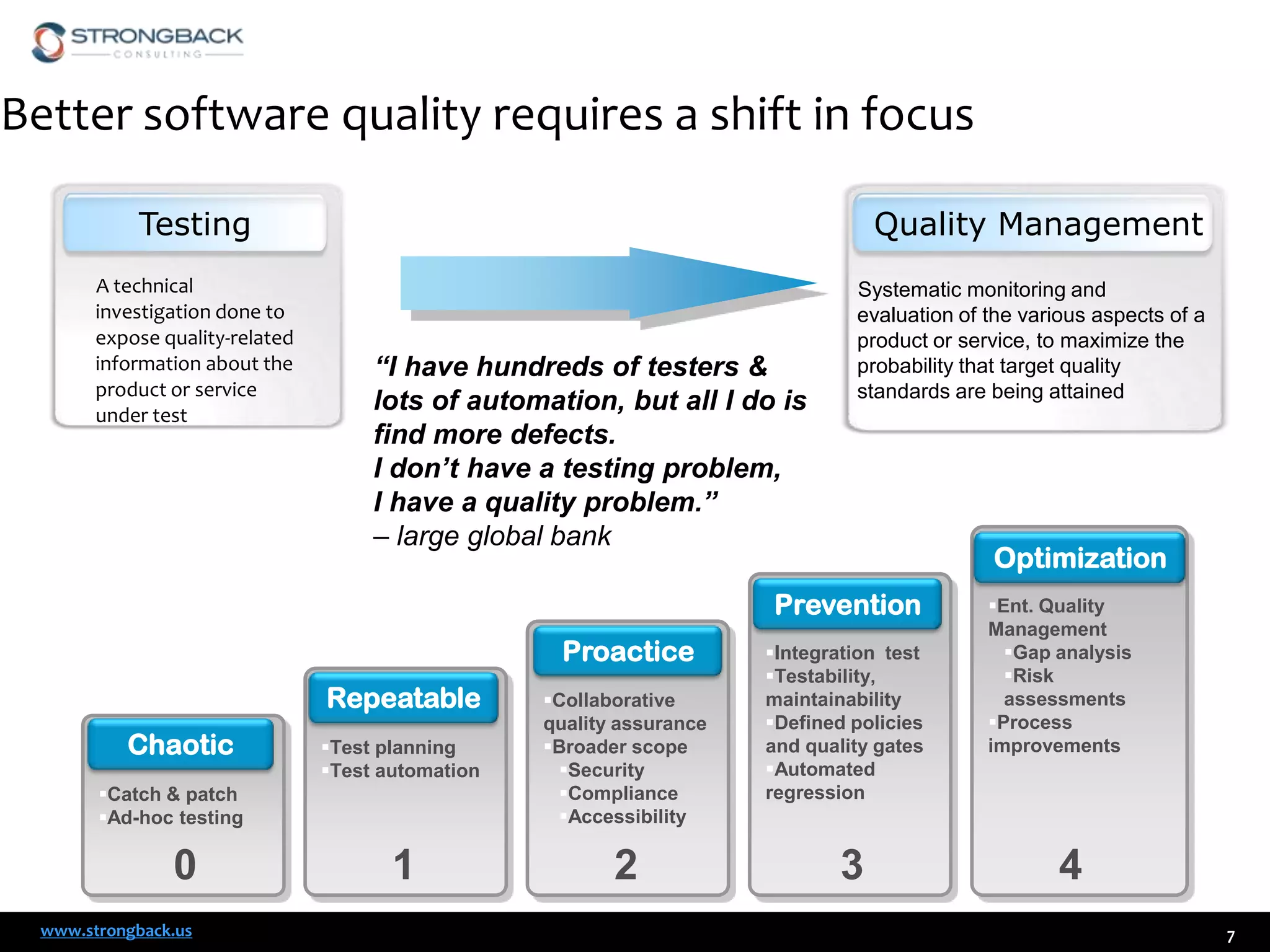 Better software quality requires a shift in focus
Testing
A technical
investigation done to
expose quality-related
information about the
product or service
under test

Quality Management

“I have hundreds of testers &
lots of automation, but all I do is
find more defects.
I don’t have a testing problem,
I have a quality problem.”
– large global bank

Systematic monitoring and
evaluation of the various aspects of a
product or service, to maximize the
probability that target quality
standards are being attained

Optimization

Prevention
Proactice
Repeatable
Chaotic

Test planning
Test automation

Collaborative
quality assurance
Broader scope
Security
Compliance
Accessibility

1

2

Catch & patch
Ad-hoc testing

0
www.strongback.us

Integration test
Testability,
maintainability
Defined policies
and quality gates
Automated
regression

3

Ent. Quality
Management
Gap analysis
Risk
assessments
Process
improvements

4
7

 