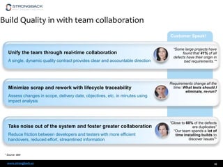 Build Quality in with team collaboration
Customer Speak!

Unify the team through real-time collaboration
A single, dynamic quality contract provides clear and accountable direction

Minimize scrap and rework with lifecycle traceability

“Some large projects have
found that 41% of all
defects have their origin in
bad requirements.”*

Requirements change all the
time: What tests should I
eliminate, re-run?

Assess changes in scope, delivery date, objectives, etc. in minutes using
impact analysis

Take noise out of the system and foster greater collaboration
Reduce friction between developers and testers with more efficient
handovers, reduced effort, streamlined information

“Close to 60% of the defects
are duplicates”
“Our team spends a lot of
time installing builds to
discover issues”*

* Source: IBM

www.strongback.us

10

 