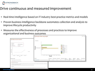 Drive continuous and measured improvement
• Real-time intelligence based on IT industry best-practice metrics and models
• Proven business intelligence backbone automates collection and analysis to
improve lifecycle productivity
• Measures the effectiveness of processes and practices to improve
organizational and business outcomes

www.strongback.us

22

 