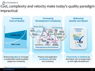 Cost, complexity and velocity make today’s quality paradigm
impractical
Increasing
Cost of Quality

Increasing
Development Complexity
Public Cloud

Private Cloud

Web/
Routing
Service Collaboration Internet

Testing costs

Third-party
Services

EJB

Archives
Portals

Directory
Identity

Other costs

Content
Providers

Data Warehouse

File
systems

Mainframe

Business
Partners
Shared
Services

Balancing
Quality and Speed

Traditional
Testing

Messaging
Services

Enterprise
Service Bus

Heterogeneous Environments

Outsourcing labor is no longer
a sustainable model as global
wages are increasing

Product and application
complexity and size
are increasing

Productivity is inhibited as
test teams can no longer keep
up with agile development

* Source:http://www.sei.cmu.edu/about/message/

www.strongback.us

4

 
