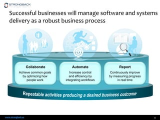 Successful businesses will manage software and systems
delivery as a robust business process

Collaborate

Automate

Report

Achieve common goals
by optimizing how
people work

Increase control
and efficiency by
integrating workflows

Continuously improve
by measuring progress
in real time

www.strongback.us

6

 