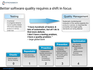 Better software quality requires a shift in focus
Testing
A technical
investigation done to
expose quality-related
information about the
product or service
under test

Quality Management

“I have hundreds of testers &
lots of automation, but all I do is
find more defects.
I don’t have a testing problem,
I have a quality problem.”
– large global bank

Systematic monitoring and
evaluation of the various aspects of a
product or service, to maximize the
probability that target quality
standards are being attained

Optimization

Prevention
Proactice
Repeatable
Chaotic

Test planning
Test automation

Collaborative
quality assurance
Broader scope
Security
Compliance
Accessibility

1

2

Catch & patch
Ad-hoc testing

0
www.strongback.us

Integration test
Testability,
maintainability
Defined policies
and quality gates
Automated
regression

3

Ent. Quality
Management
Gap analysis
Risk
assessments
Process
improvements

4
7

 