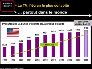 > La TV, l’écran le plus convoité Audience massive > … partout dans le monde  Source : Médiamétrie  /  Eurodata TV. Nielsen. EVOLUTION DE LA DUREE D’ECOUTE EN AMERIQUE DU NORD + 39 minutes ! 2008-2009 4h49 (+ 4 min/j)  