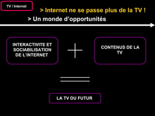 TV / Internet > Un monde d’opportunités  > Internet ne se passe plus de la TV !  INTERACTIVITE ET SOCIABILISATION DE L’INTERNET  CONTENUS DE LA TV  LA TV DU FUTUR  