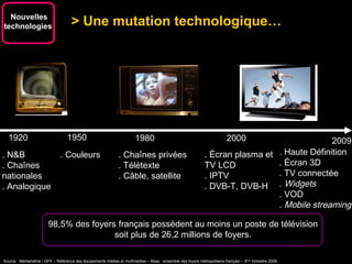 > Une mutation technologique… Nouvelles technologies  Source : Médiamétrie / GFK – Référence des équipements médias et multimédias – Base : ensemble des foyers métropolitains français – 3 ème  trimestre 2009. Plates-formes de vidéo à la demande. . N&B . Chaînes  nationales . Analogique . Couleurs . Haute Définition . Écran 3D . TV connectée .  Widgets .  VOD .  Mobile streaming 1920 2009 98,5% des foyers français possèdent au moins un poste de télévision soit plus de 26,2 millions de foyers. 1950 1980 . Chaînes privées . Télétexte . Câble, satellite 2000 . Écran plasma et TV LCD . IPTV . DVB-T, DVB-H 