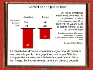 L’institut Millward Brown recommande également de maintenir ses prises de parole. Leur graphique montre que 60% des marques silencieuses voient baisser leur part de marché ou leur image. En d’autres termes, la relation client se dégrade. Augmentation Diminution Solde +11 +22 -24  -28 Image Utilisation -13 -6 Sur les 85 entreprises américaines observées, 33 ne pâtissent pas de la récession alors que 52 en souffrent : 24 via une perte de part de marché, 28 par un déficit d’image. Panel composé de 85 marques américaines n’ayant pas communiqué en télévision durant 6 mois. Source: Millward Brown Conseil #3 : ne pas se taire 