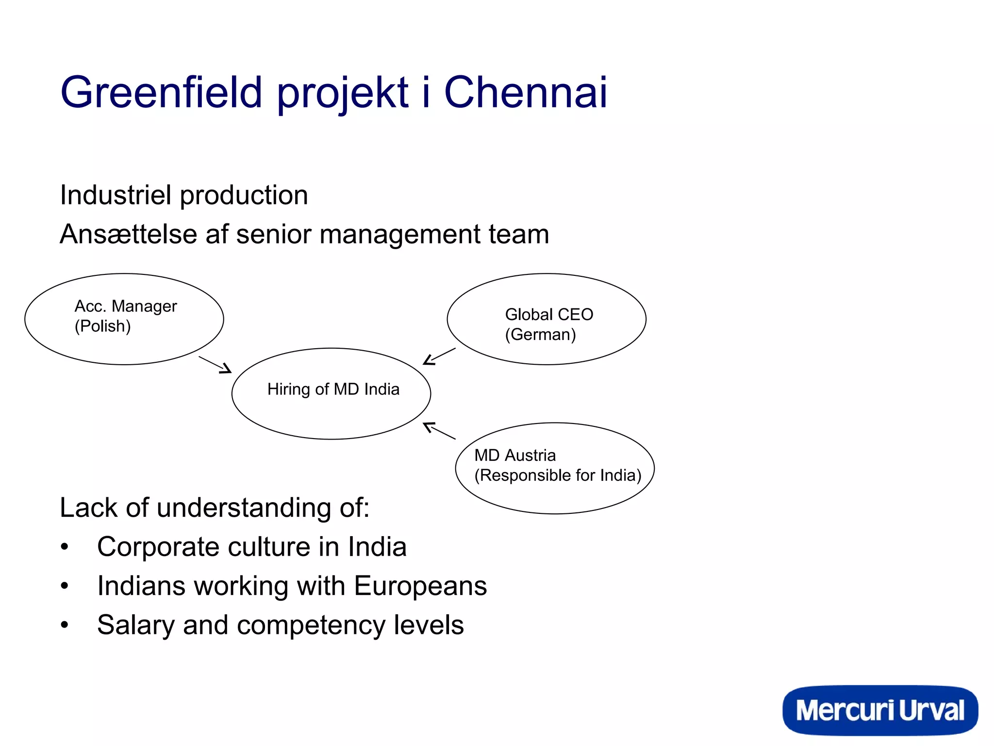 Greenfield projekt i Chennai Industriel production Ansættelse af senior management team Lack of understanding of: Corporate culture in India Indians working with Europeans Salary and competency levels Hiring of MD India MD Austria (Responsible for India) Global CEO  (German) Acc. Manager  (Polish) 