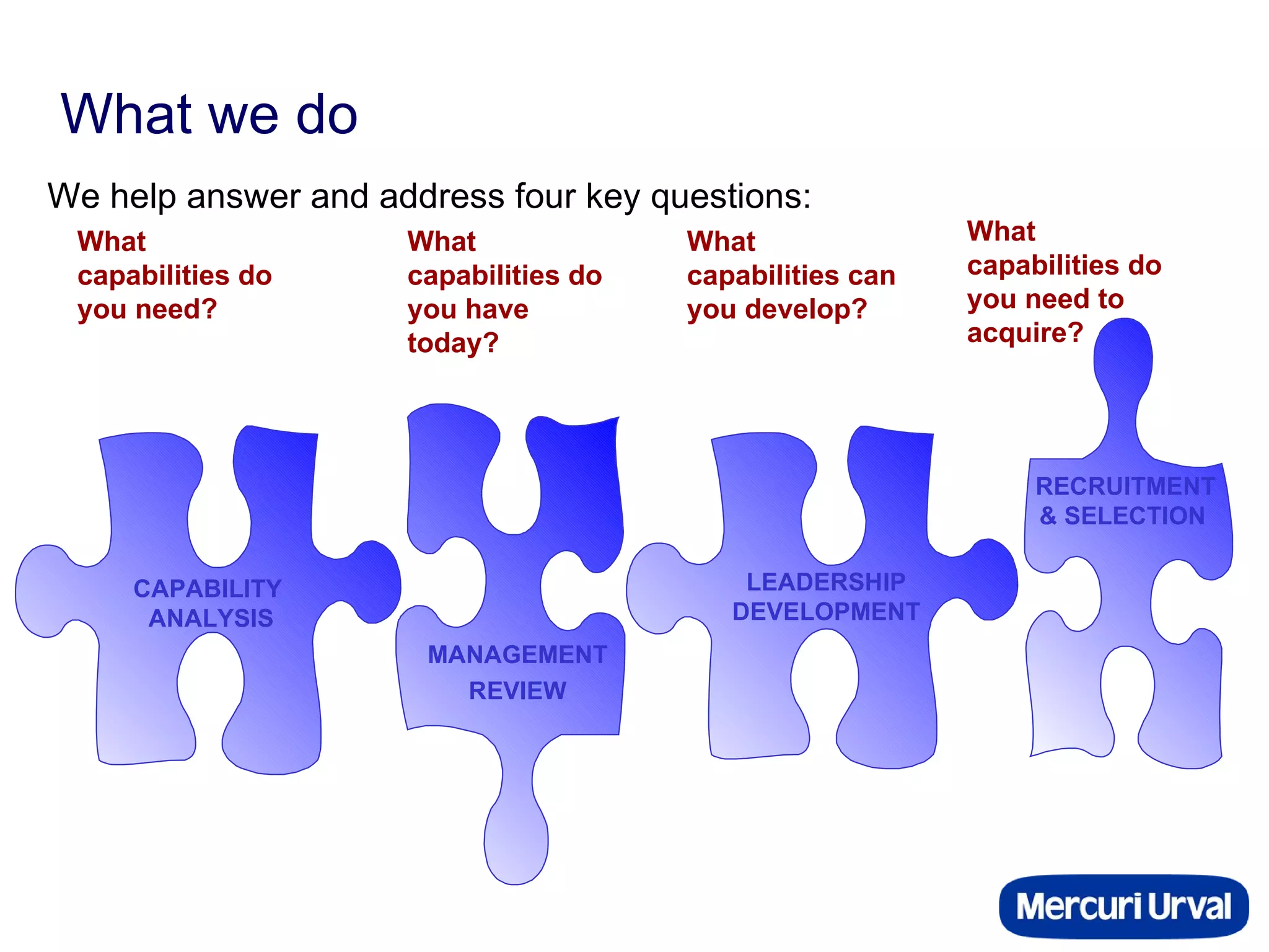 What we do  We help answer and address four key questions: What capabilities do you need? What capabilities do you have today? What capabilities can you develop? What capabilities do you need to acquire? CAPABILITY ANALYSIS MANAGEMENT REVIEW LEADERSHIP DEVELOPMENT RECRUITMENT & SELECTION 