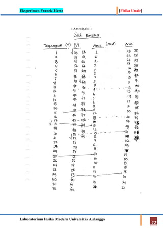 Eksperimen Franck-Hertz [Fisika Unair]
Laboratorium Fisika Modern Universitas Airlangga
12
LAMPIRAN II
 