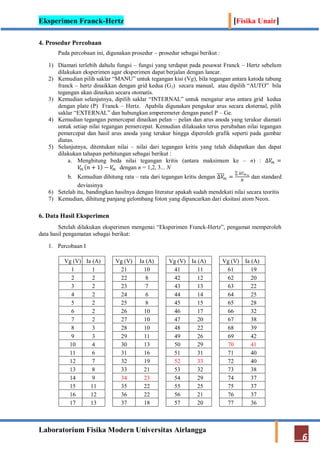 Eksperimen Franck-Hertz [Fisika Unair]
Laboratorium Fisika Modern Universitas Airlangga
6
4. Prosedur Percobaan
Pada percobaan ini, digunakan prosedur – prosedur sebagai berikut :
1) Diamati terlebih dahulu fungsi – fungsi yang terdapat pada pesawat Franck – Hertz sebelum
dilakukan eksperimen agar eksperimen dapat berjalan dengan lancar.
2) Kemudian pilih saklar “MANU” untuk tegangan kisi (Vg), bila tegangan antara katoda tabung
franck – hertz dinaikkan dengan grid kedua (G2) secara manual, atau dipilih “AUTO” bila
tegangan akan dinaikan secara otomatis.
3) Kemudian selanjutnya, dipilih saklar “INTERNAL” untuk mengatur arus antara grid kedua
dengan plate (P) Franck – Hertz. Apabila digunakan pengukur arus secara eksternal, pilih
saklar “EXTERNAL” dan hubungkan amperemeter dengan panel P – Ge.
4) Kemudian tegangan pemercepat dinaikan pelan – pelan dan arus anoda yang terukur diamati
untuk setiap nilai tegangan pemercepat. Kemudian dilakuakn terus perubahan nilai tegangan
pemercepat dan hasil arus anoda yang terukur hingga diperoleh grafik seperti pada gambar
diatas.
5) Selanjutnya, ditentukan nilai – nilai dari tegangan kritis yang telah didapatkan dan dapat
dilakukan tahapan perhitungan sebagai berikut :
a. Menghitung beda nilai tegangan kritis (antara maksimum ke – n) : ∆𝑉𝑚 =
𝑉𝑚 𝑛 + 1 − 𝑉𝑚 dengan n = 1,2, 3... N
b. Kemudian dihitung rata – rata dari tegangan kritis dengan ∆𝑉𝑚 =
∆𝑉 𝑚 𝑛
𝑁
dan standard
deviasinya
6) Setelah itu, bandingkan hasilnya dengan literatur apakah sudah mendekati nilai secara teoritis
7) Kemudian, dihitung panjang gelombang foton yang dipancarkan dari eksitasi atom Neon.
6. Data Hasil Eksperimen
Setelah dilakukan eksperimen mengenai “Eksperimen Franck-Hertz”, pengamat memperoleh
data hasil pengamatan sebagai berikut:
1. Percobaan I
Vg (V) Ia (A) Vg (V) Ia (A) Vg (V) Ia (A) Vg (V) Ia (A)
1 1 21 10 41 11 61 19
2 2 22 8 42 12 62 20
3 2 23 7 43 13 63 22
4 2 24 6 44 14 64 25
5 2 25 8 45 15 65 28
6 2 26 10 46 17 66 32
7 2 27 10 47 20 67 38
8 3 28 10 48 22 68 39
9 3 29 11 49 26 69 42
10 4 30 13 50 29 70 41
11 6 31 16 51 31 71 40
12 7 32 19 52 33 72 40
13 8 33 21 53 32 73 38
14 9 34 23 54 29 74 37
15 11 35 22 55 25 75 37
16 12 36 22 56 21 76 37
17 13 37 18 57 20 77 36
 
