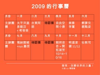 2009 的行事曆 發現－改變世界的力量！ 公益 CEO 聯誼會 月份 一月 二月 三月 四月 五月 六月 主辦團體 太平洋溫泉飯店 + 考爸爸 台東阿朗 待認領 自由空間小唐 崇善 李董 孵夢兒親甄姿 月份 七月 八月 九月 十月 十一月 十二月 主辦團體 瑪納雅楨 +vya 嘉信 待認領 待認領 朝邦咨杏 + 開拓淑芳 10/14~10/16 明道凌健 11/12 社教司 