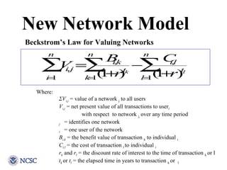 Where: ΣV i,j  = value of a network  j  to all users V i,j  = net present value of all transactions to user i   with respe...