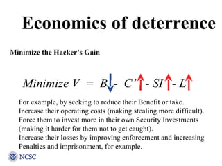 Minimize V  =  B  -  C’  - SI  - L  Economics of deterrence Minimize the Hacker’s Gain For example, by seeking to reduce t...