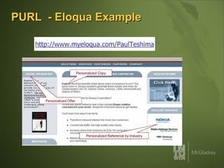 PURL  - Eloqua Example 