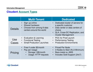 © 2014 IBM Corporation20
2
0
Cloudant Account Types
Multi-Tenant Dedicated
Details
• Sign up online
• Shared hardware
• Choose from among 8 data
centers around the world
• Dedicated cluster of servers for
a specific customer
• Data center or data centers of
choice
• SLA, Cross-DC Replication, and
Cluster Management
Use
Cases
• Evaluation & Learning
• Functional Testing
• Small Production Launches
• POC for Prod Launch
• Performance Testing
• Production Environments
Pricing
• Free if under $5/month
• Pay per Usage
• Storage: GB/month
• Usage: HTTP requests
• Priced Per Node
• 3 Nodes to Start (N=3 Minimum)
• Bare-metal vs. AWS
• Includes Gold Support (24x7)
 