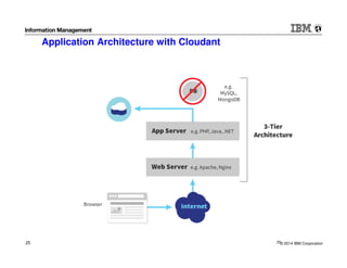 © 2014 IBM Corporation25
Application Architecture with Cloudant
25
 