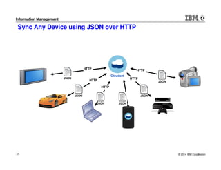 © 2014 IBM Corporation31 31
Sync Any Device using JSON over HTTP
JSON
Cloudant
HTTP
JSON
HTTP
JSON
HTTP
JSON
HTTP
JSON
HTTP
JSON
HTTP
 