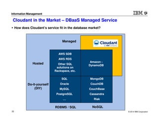 © 2014 IBM Corporation33
Cloudant in the Market – DBaaS Managed Service
How does Cloudant’s service fit in the database market?
Hosted
Do-it-yourself
(DIY)
RDBMS / SQL NoSQL
Managed
MongoDB
CouchDB
CouchBase
Cassandra
Riak
SQL
Oracle
MySQL
PostgreSQL
…
AWS SDB
AWS RDS
Other SQL
solutions on
Rackspace, etc.
Amazon -
DynamoDB
 