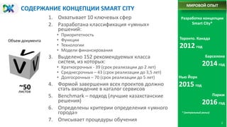 Презентация Смарт Сити 08 12 2229 | PPT