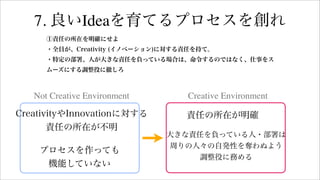 7. 良いIdeaを育てるプロセスを創れ
①責任の所在を明確にせよ
・全員が、Creativity (イノベーション)に対する責任を持て。
・特定の部署、人が大きな責任を負っている場合は、命令するのではなく、仕事をス
ムーズにする調整役に徹しろ
Not Creative Environment
CreativityやInnovationに対する
責任の所在が不明
プロセスを作っても
機能していない
Creative Environment
責任の所在が明確
大きな責任を負っている人・部署は
周りの人々の自発性を奪わぬよう
調整役に務める
 