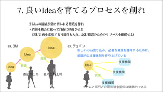 7. 良いIdeaを育てるプロセスを創れ
③ideaの価値が常に磨かれる環境を作れ
・資源を機会に従って自由に移動させよ
 (実行計画を変更する可能性も入れ、試行錯誤のためのリソースを確保せよ)
ex. 3M
直近の上司
Idea
Idea
更に上の上司
Idea
資源
資源
ex. デュポン
Idea
新しいIdea売り込み、必要な資源を獲得するために、
組織内に支援体制を作り上げている
チームと部門との間の競争関係は健康的である
支援機関
支援機関
支援機関
資源
 