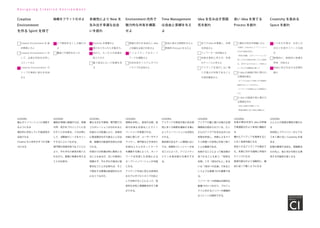 Creative
Environment
を作る Spirit を持て
組織をフラット化せよ 多様性により New を
生み出す幸運な出会
いを創れ
Environment 内外で
魅力的な共有を構築
せよ
Time Management
は自由と束縛を与え
よ
Idea を生み出す雰囲
気を創れ
良い Idea を育てる
Process を創れ
Creativity を高める
Space を創れ
Creative Environment を 基
本精神にせよ
Creative Environment に 対
して、全員が目的を共有し
コミットせよ
Creative Environment の
トップが真剣に変化を支持
せよ
上下関係をなくし分権化せ
よ
縄張りや境界をなくせ
Diversity を尊重せよ
様々なスキルの人を集めろ。
他の人、モノからの刺激を
取り入れろ
違う視点に立って物事を見
ろ
情報の流れを自由化し idea
と知識を全員が共有せよ
ク リ エ イ テ ィ ブ な ネ ッ ト
ワークを構築せよ
共有を促すシステムやプロ
トタイプを活用せよ
自由に使える時間を与えよ
時間的 Pressure を与えよ
全ての Idea を尊重し、失敗
を許容せよ
イノベーターを評価せよ
失敗を罰則と考えず、学習
のチャンスと考えよ
アイディアを実行しない事
こそ最大の失敗であること
を周知徹底せよ。
①責任の所在を明確にせよ
・全員が、Creativity ( イノベーション )
に対する責任を持て。
・特定の部署、人がイノベーションに
対して大きな責任を負っている場合
は、命令するのではなく、仕事をス
ムーズにする調整役に徹しろ
② Idea の価値が常に問われ
る環境を創れ
・すべての Idea に平等にその価値を
証明するチャンスを与えよ
・アイディアの評価には十分時間をか
けよ
③ idea の価値が常に磨かれ
る環境を作れ
・内外に判断の市場をつくれ
・資源を機会に従い自由に移動せよ
人々を引き寄せ、お互いの
交わりを促すスペースを創
れ
物理的に、視覚的に物事を
思考、共有せよ
自由に自分を出せる空間を
創れ
D e s i g n i n g C r e a t i v e E n v i r o n m e n t
誰もがイノベーションに貢献す
るようになる
潜在的に存在していた創造性が
活用される
Creative な人材を引きつける魅
力になる
LESSONS: LESSONS: LESSONS: LESSONS: LESSONS: LESSONS: LESSONS: LESSONS:
権限を現場に委譲すれば、現場
の声、見方をプロジェクトに生
かすことが出来る。これは時と
して、消費者のニーズをキャッ
チすることにつながる。
部門間の垣根を取り払うことに
より、それぞれの意見を取り入
れながら、柔軟に物事を考える
ことが出来る。
全員が責任を持ち idea の評価
や資源配分がより有効に機能す
る
優れたアイディアを無視するこ
となく採用可能になる
見劣りするアイディアの場合で
も、失敗に対する保険と学習の
チャンスになる
資源の配分がより流動的に、機
会に従って動くようになる
人と人との密接な関係が築かれ
る
共同性とプライバシーがとても
うまく解け合い Creativity を高
める
記憶の整理や活性化、問題解決
力の向上、他に何かを新たな発
見する可能性も高くなる
情報を共有し、意見の比較、技
術の共有化を図ることでイノ
ベーションが促進される。
内部に限らず、ユーザーやサプ
ライヤー、専門家などを含めた
外部の人々とのネットワーク
を構築する事によって、ネット
ワークを利用した双発による
オープンイノベーションが可能
となる。
アイディアを目に見える具体的
なモデルやプロトタイプの形と
して共有することによって、効
率的な共有と問題解決を行う事
ができる。
アイディアの熟成や個人的な研
究に多くの時間を確保する事に
よってイノベーションは活性化
される。
使命感のあるチーム環境におい
ては、時間的プレッシャーがあ
ることによって、クリエイティ
ビティを高め続ける事ができ
る。
異なる文化や領域、専門間での
コラボレーションが行われると
外部からの刺激により、効率的
に既成概念を打ち破ることが出
来、組織内の創造的活性化が図
られる。
外部からの刺激は時に衝突とな
ることもあるが、互いの意見に
同調せず、それぞれの視点に敬
意を払うことが出来れば、そこ
で発生する摩擦は創造的なもの
になりうるのだ。
アイデアの量と質には強力な相
関関係が認められている。たく
さんのアイデアを生み出すには
失敗を許容し、失敗によるマイ
ナス評価への恐怖心を取り除く
ことが重要である。
失敗することによって解決策が
見つかることもあり、「知的な
失敗」こそ「成功のもと」ある
いは「成功への近道」であると
いうような意識づけも重要であ
る。
イノベーターの評価は内発的な
動機づけにつながり、プロジェ
クトに対するメンバーの積極的
なコミットが期待できる。
 