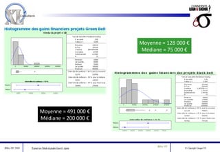 Moyenne = 128 000 € Médiane = 75 000 € Moyenne = 491 000 € Médiane = 200 000 € 