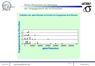 Gains financiers en fonction  de l’engagement de la Direction 
