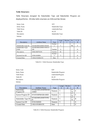 BIT (UCSC) Final Year Project - Microfinance Loan Management System