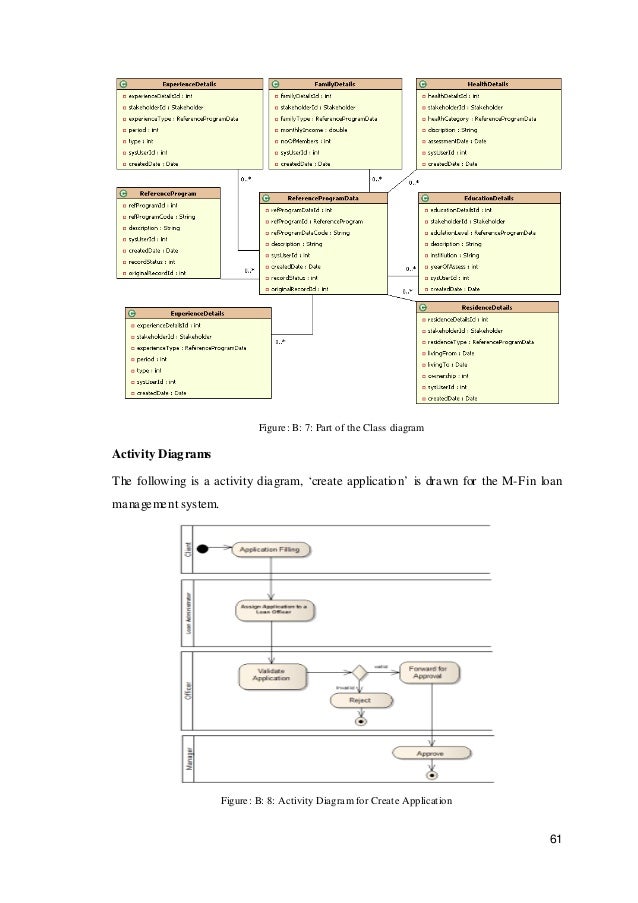 BIT (UCSC) Final Year Project - Microfinance Loan Management System