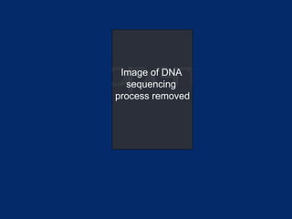 Image of DNA
  sequencing
process removed
 