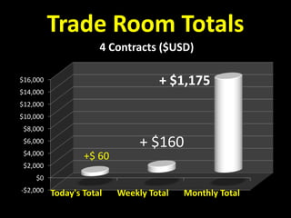 Trade Room Totals