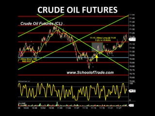 CRUDE OIL FUTURES 