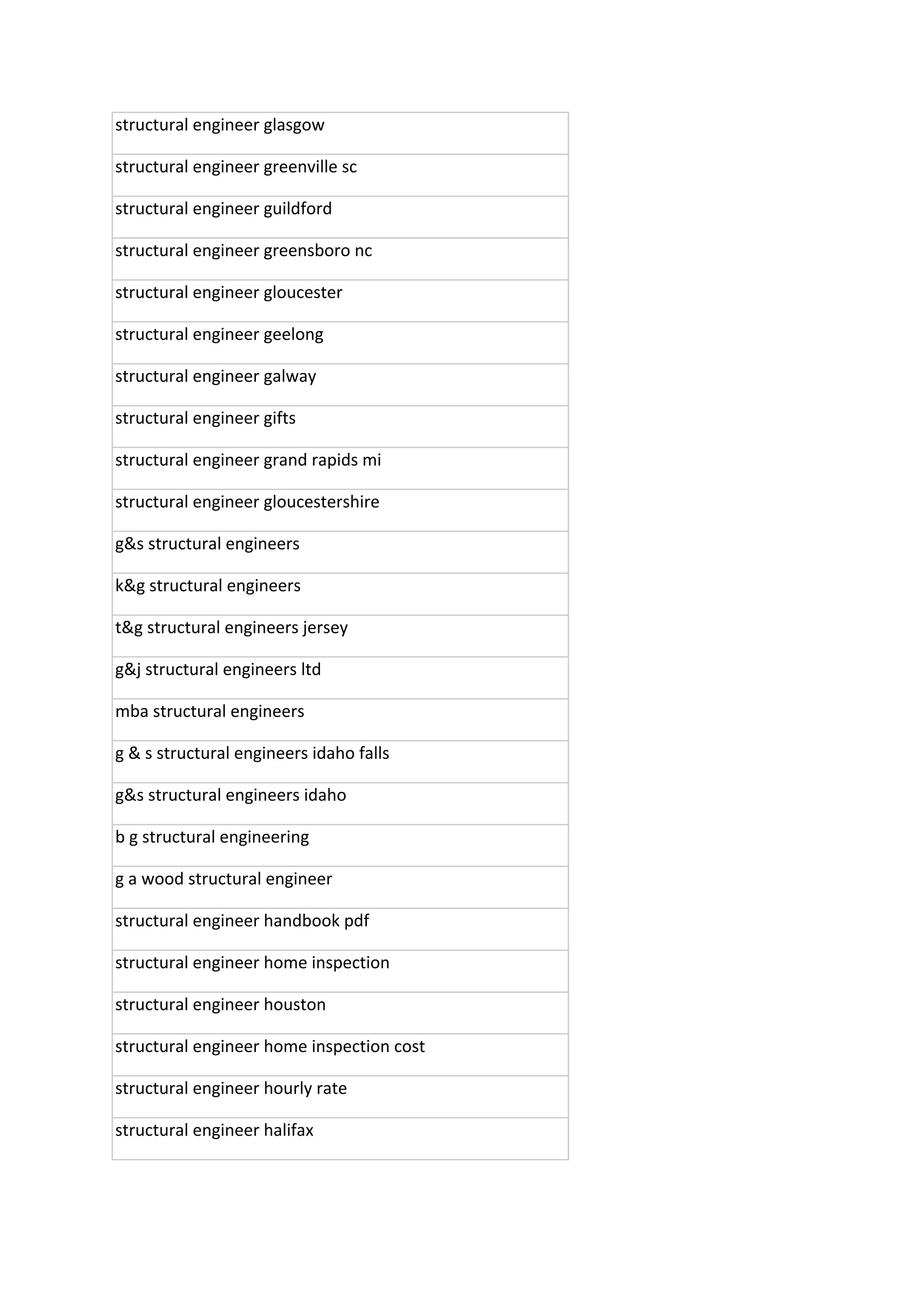 Jasa Desain Struktur Structural Design Structural Engineering Sum…