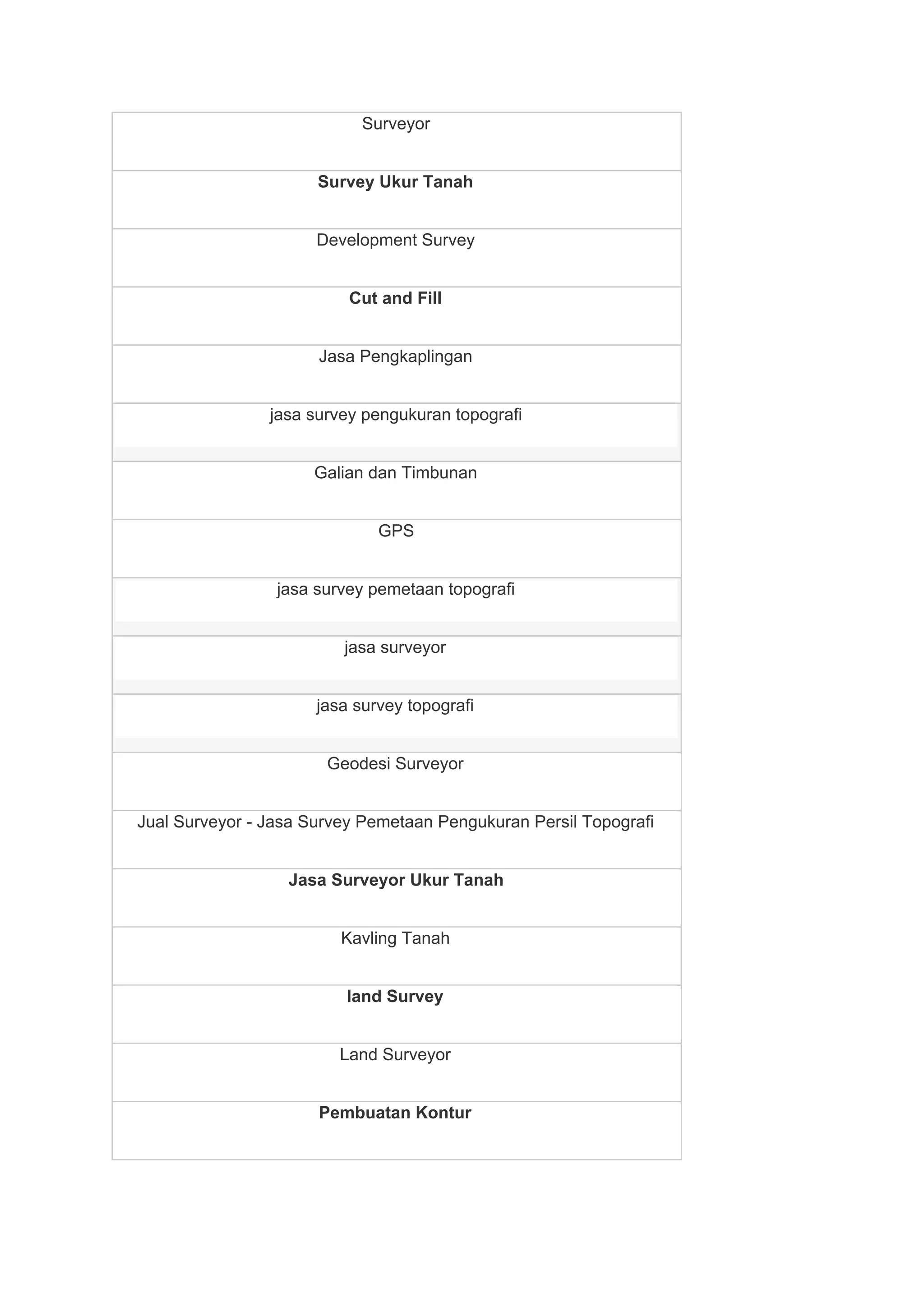 Survey Pemetaan Land Survey Ukur Tanah Lamongan Jawa Timur | PDF